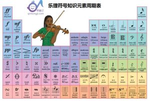 乐理符号周期表中文版