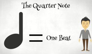 乐理知识讲解视频-英文-初级